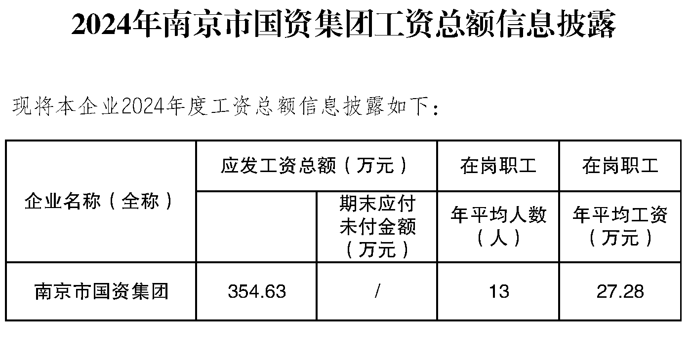 2024年南京市国资集团工资总额信息披露.png